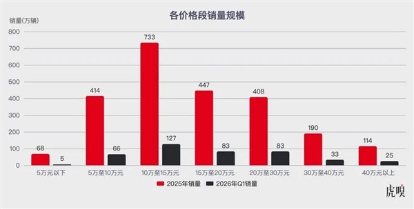 比亚迪与华为的“智驾凡尔登”