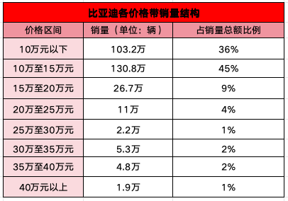 比亚迪与华为的“智驾凡尔登”