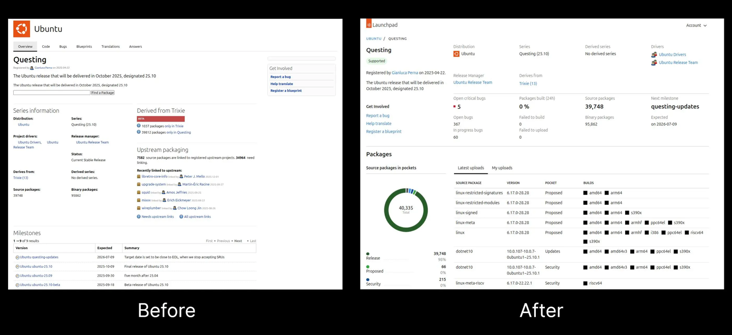 Ubuntu Launchpad Before and After redesign comparison