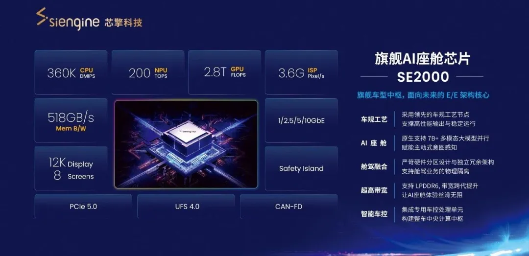 芯擎科技“龍鹰二号”芯片