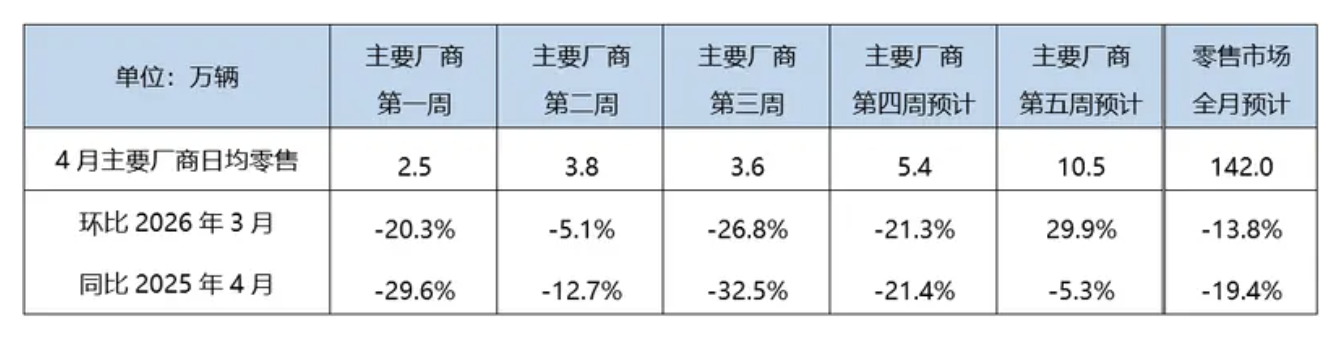 北京车展助推汽车市场回暖