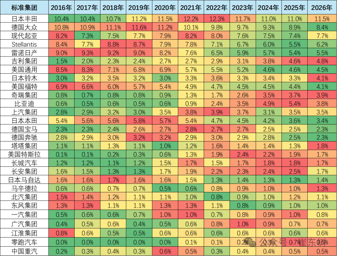 中国汽车市场份额变化趋势