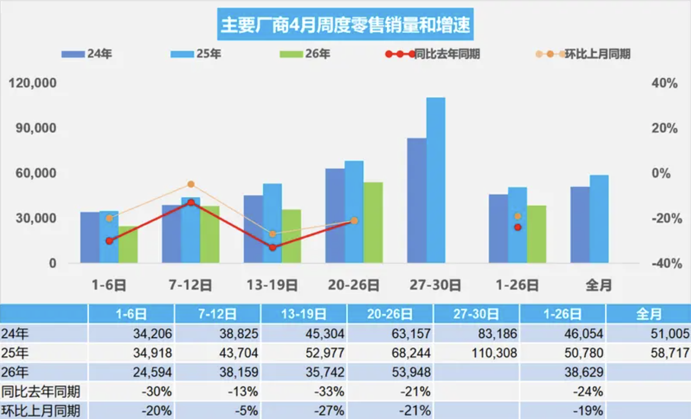 4月新能源车销量及渗透率数据