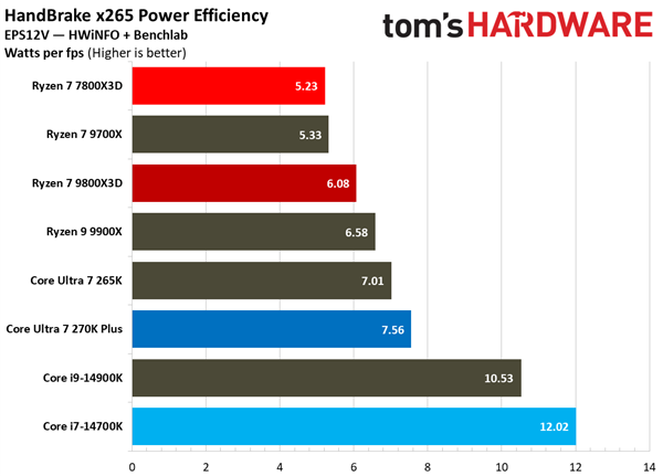 生产力功耗对比1