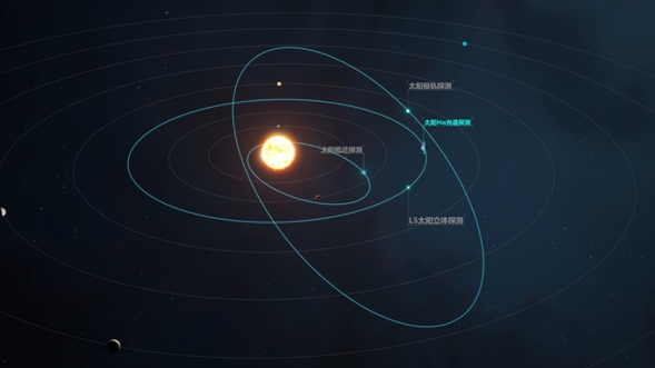 羲和二号国际合作机遇公告发布 开放载荷搭载资源约15千克