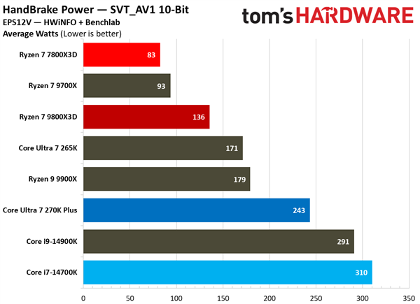 生产力单线程性能对比