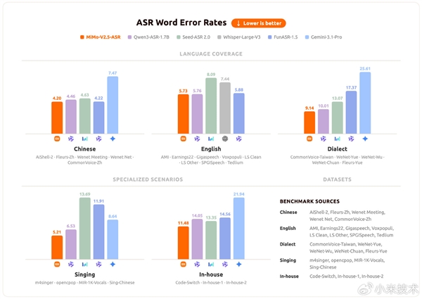 小米MiMo-V2.5语音模型发布：Agent时代语音交互新能力