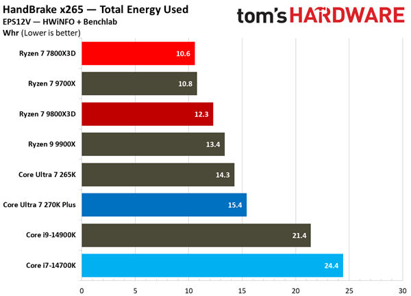 生产力功耗对比2