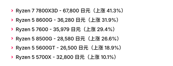CPU市场价格动态