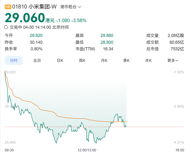 王腾高调力挺老东家！加仓小米股票 直接晒出购买交易截图