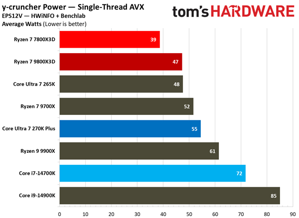 生产力性能详细对比2