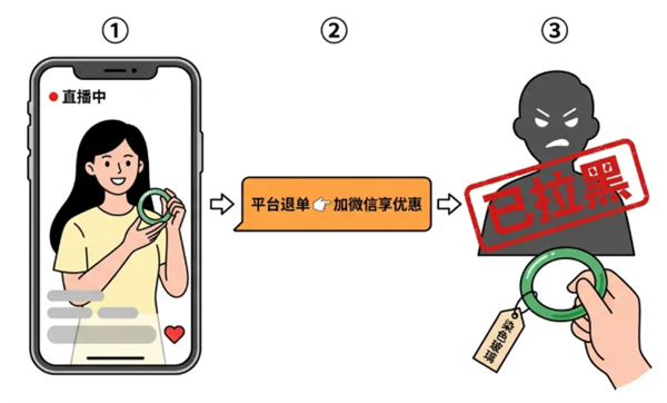 直播间知识付费珠宝玉石交易可能存在的风险