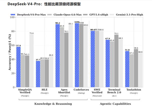 黄仁勋最担心的事发生了！DeepSeek V4华为芯片首发：英伟达CUDA护城河崩塌