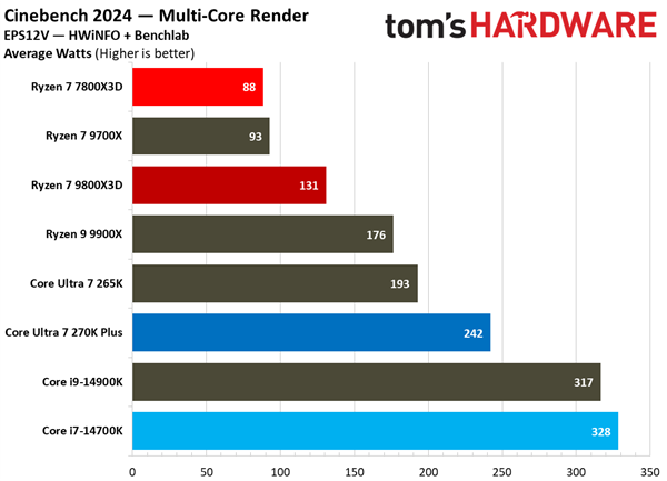 生产力性能详细对比1