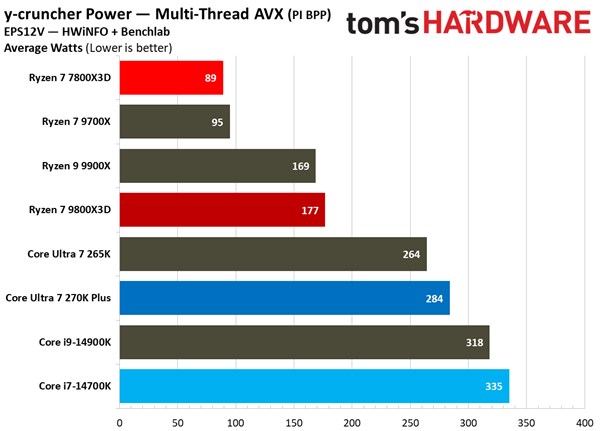 生产力多线程性能对比
