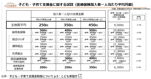 日本全民养娃新政上线 单身网友：开始养别人家孩子了