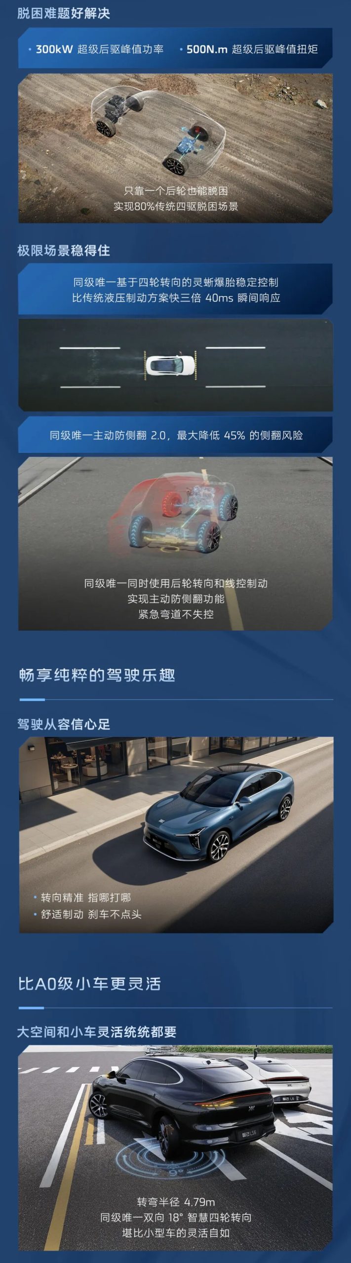智己 LS6 / L6 车型配置