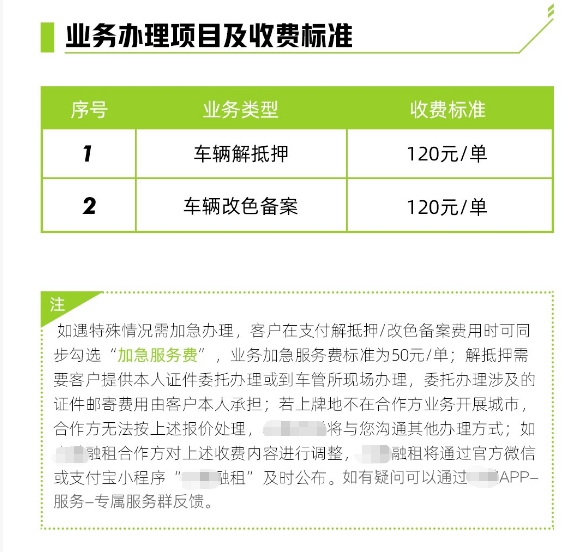 咱们贷款买车要变贵了 但这是好事啊