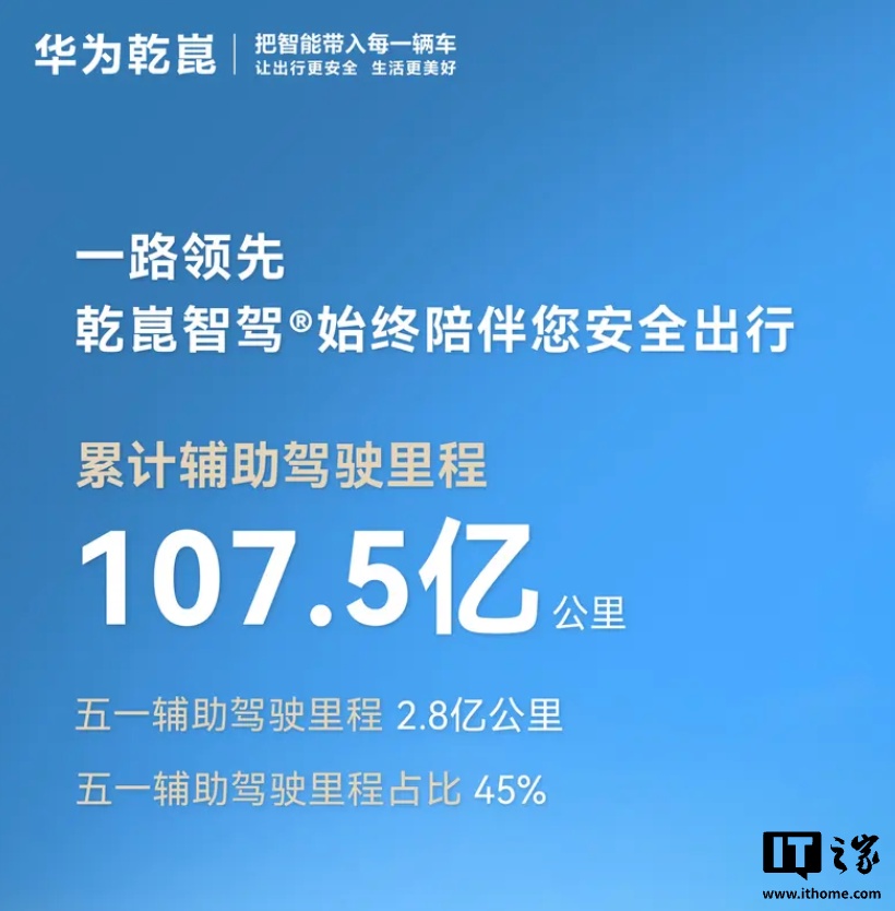 华为乾崑智能汽车五一假期出行报告