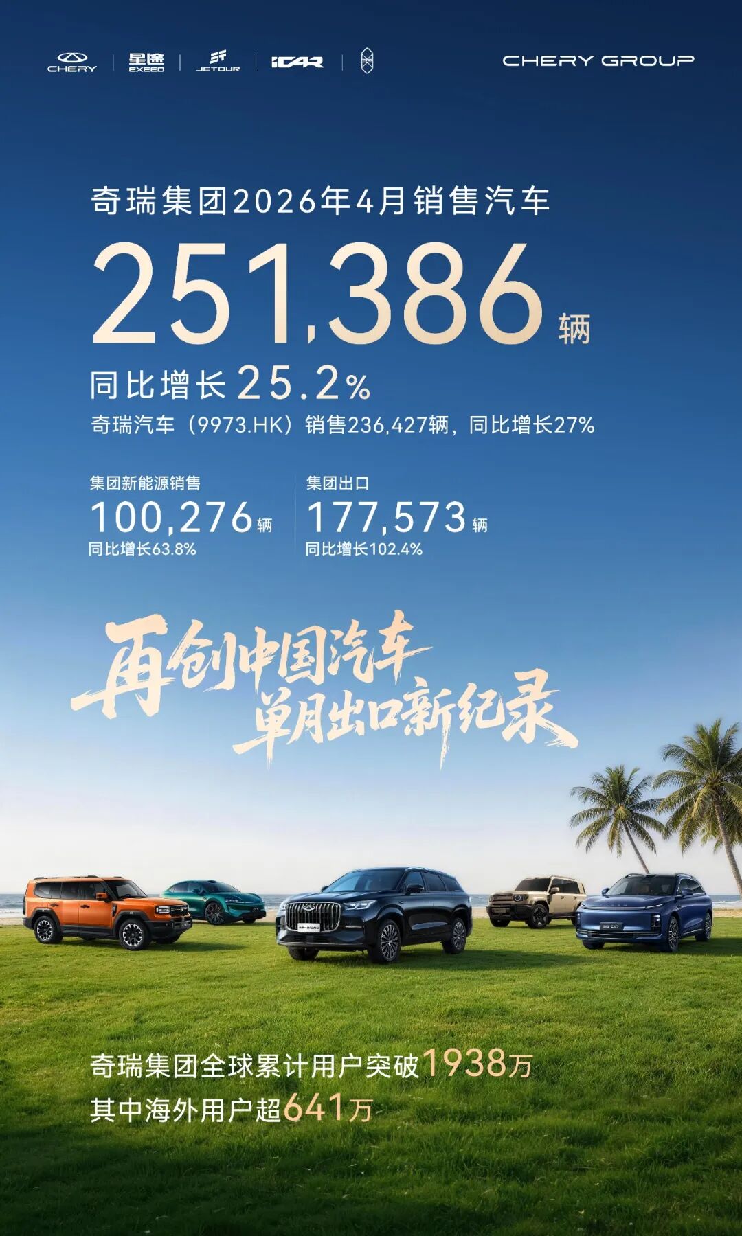 奇瑞集团 4 月销量数据