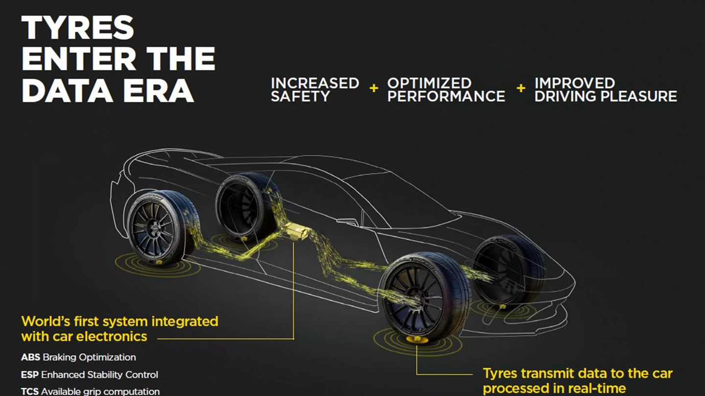 倍耐力 Cyber Tyre 智能轮胎技术