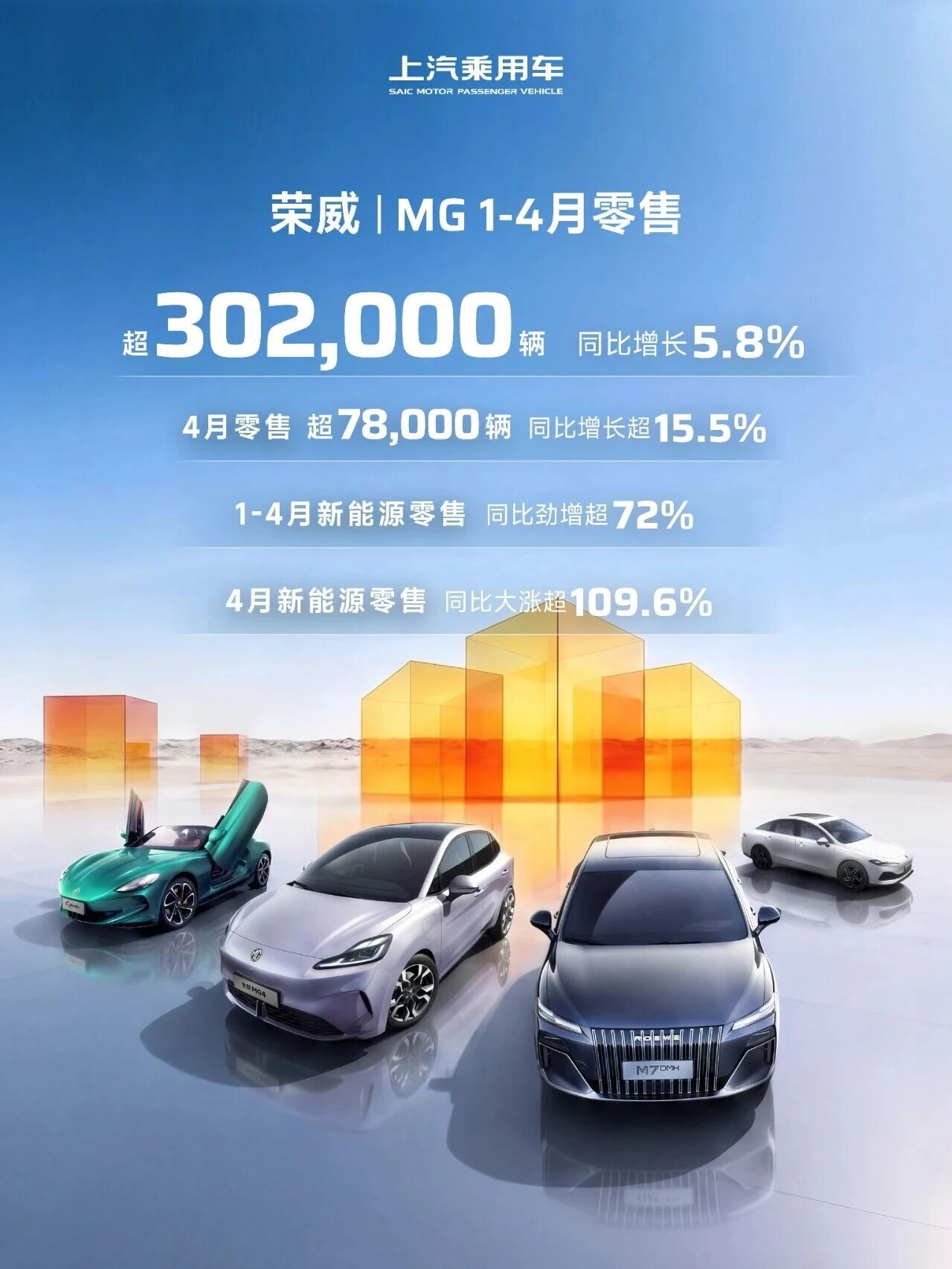 上汽乘用车 4 月销量数据