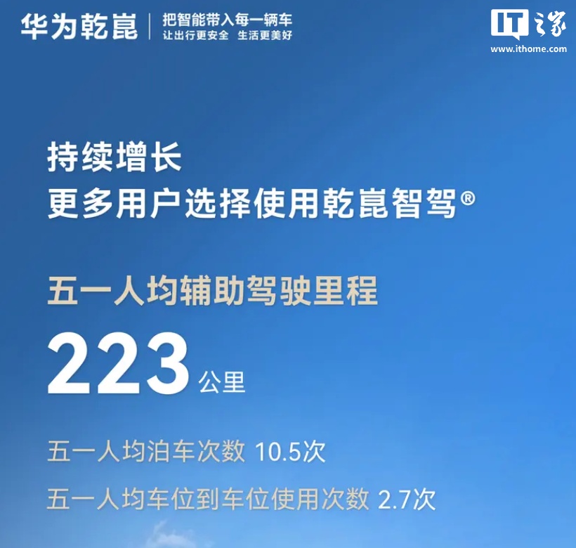 华为乾崑智能汽车五一假期出行报告 - 功能统计