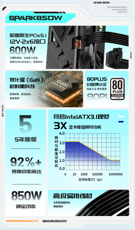 券后639元！长城SPARK S8 PRO 850W氮化镓版电源正式开售