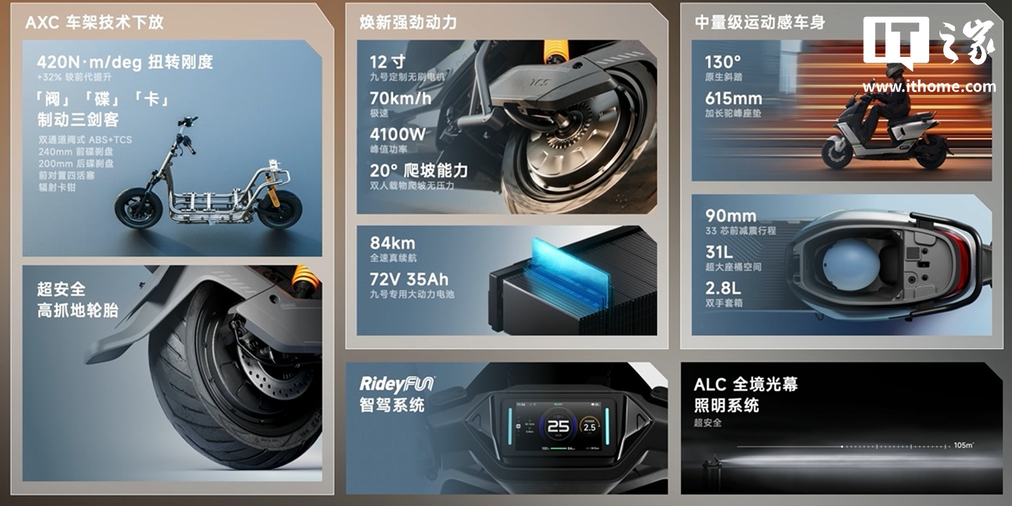 九号 M3 电动车发布:峰值功率达 4100W,首发 5999 元 / 7599 元