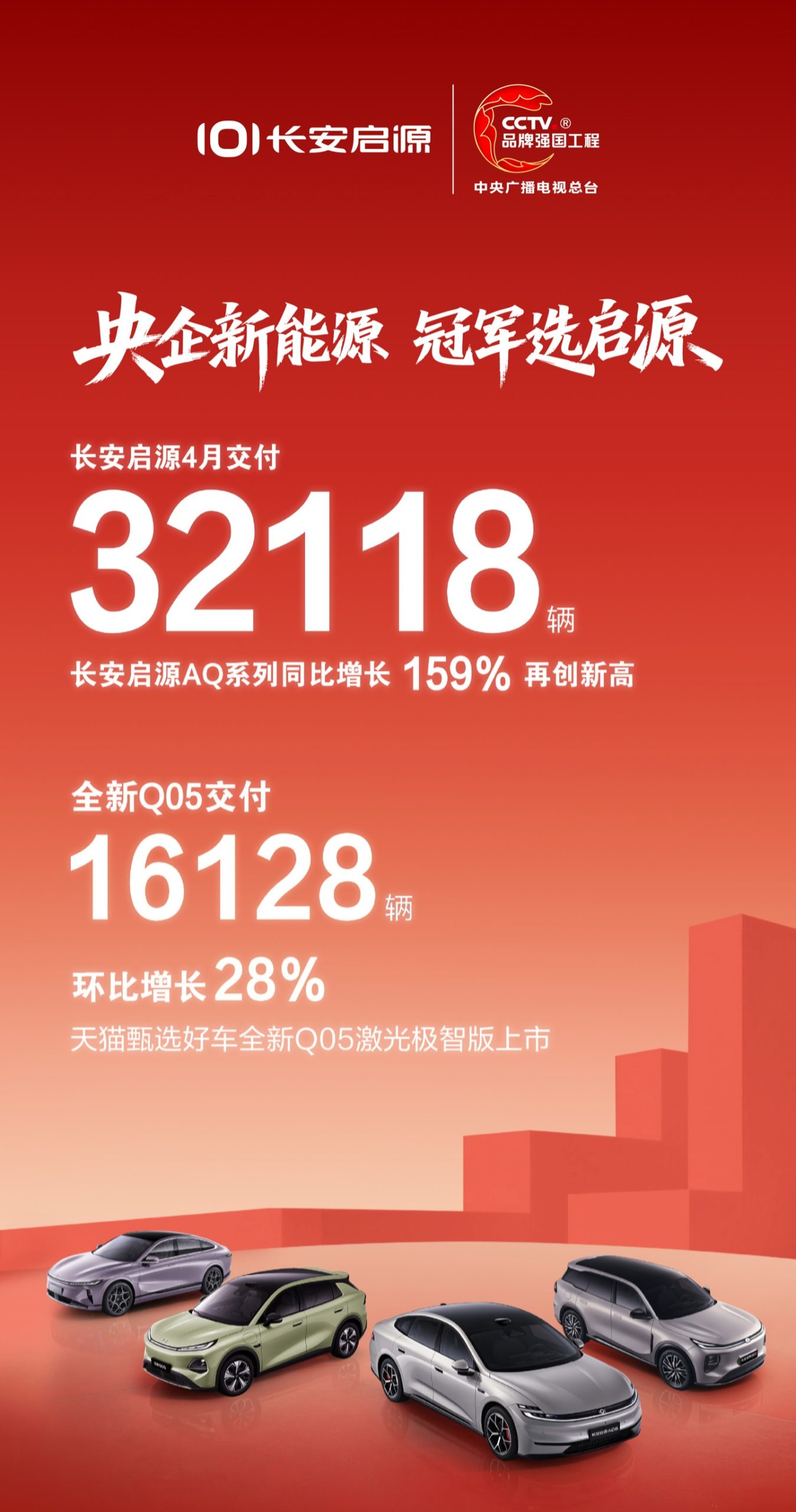 长安启源 4 月交付表现