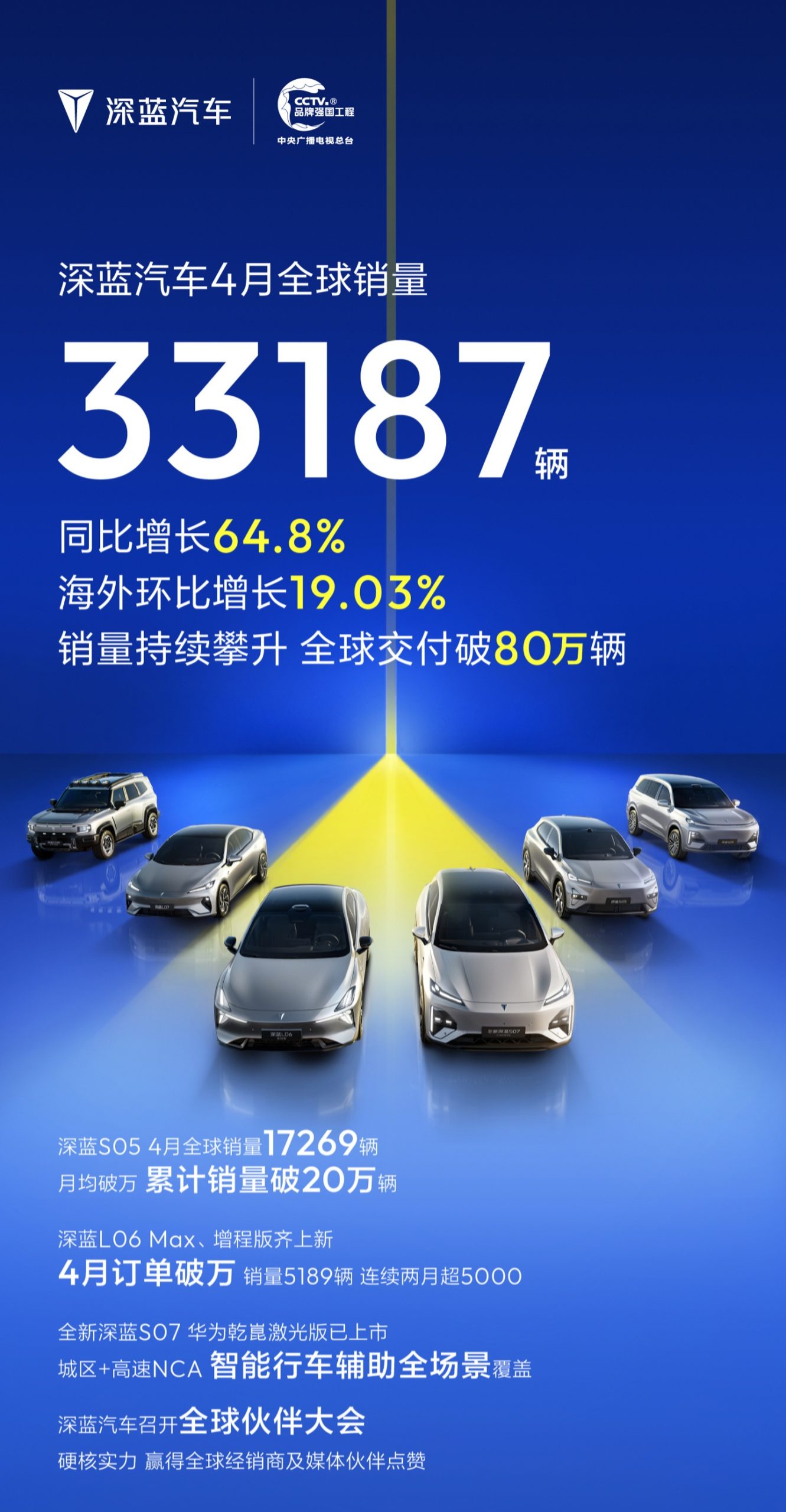 深蓝汽车 4 月全球销量数据