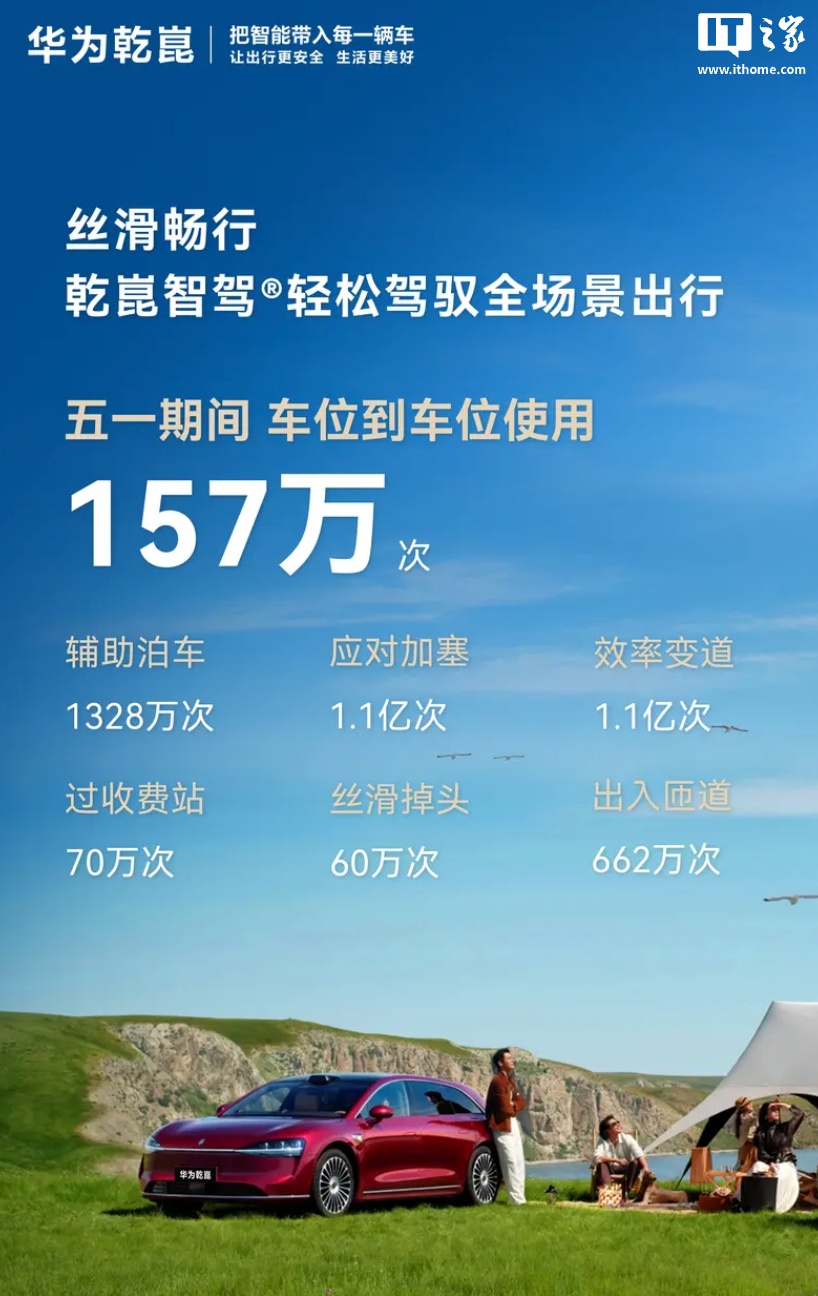 华为乾崑智能汽车五一假期出行报告 - 场景数据