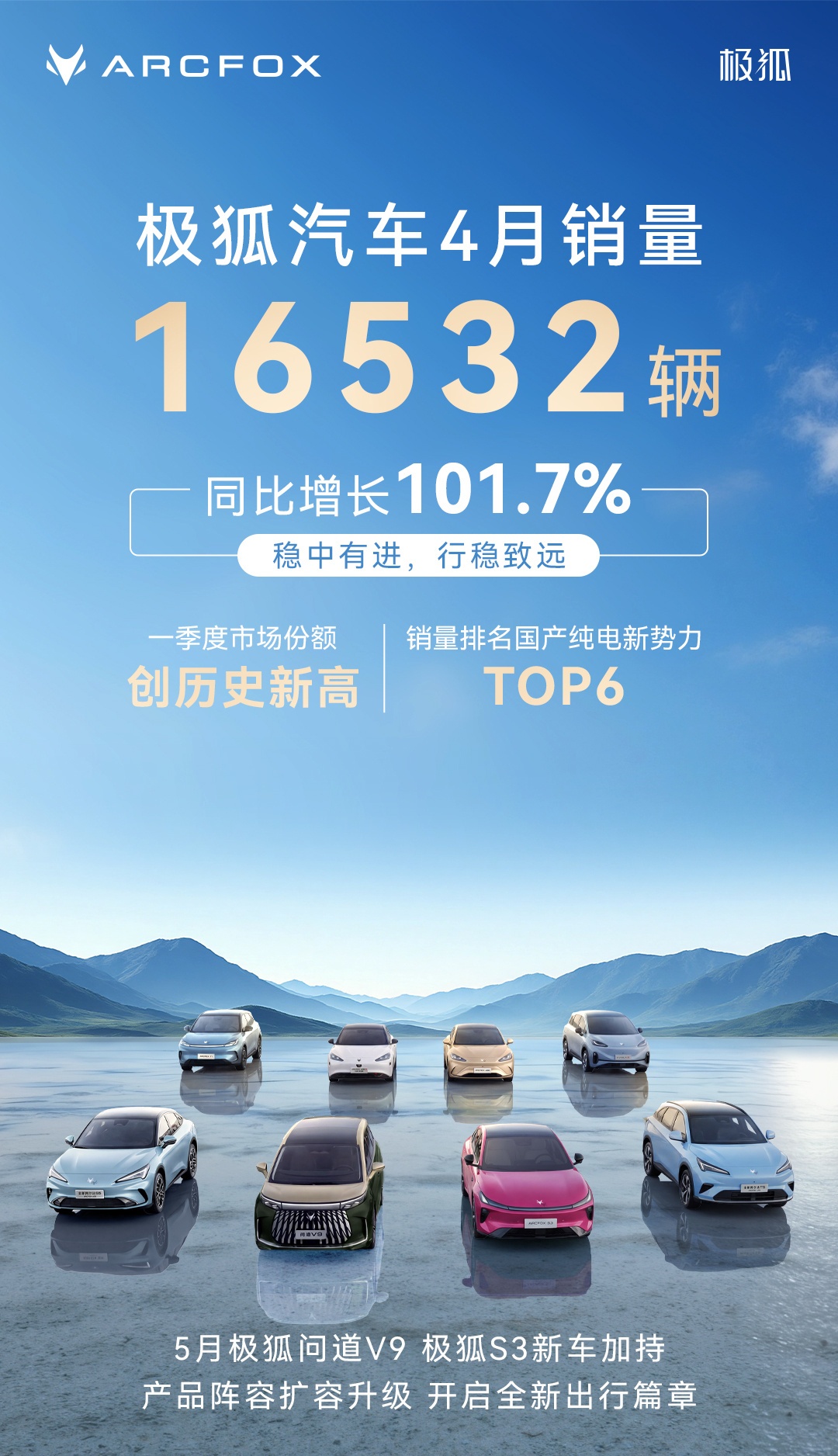 极狐汽车 4 月销量