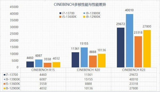 CINEBENCH R23测试