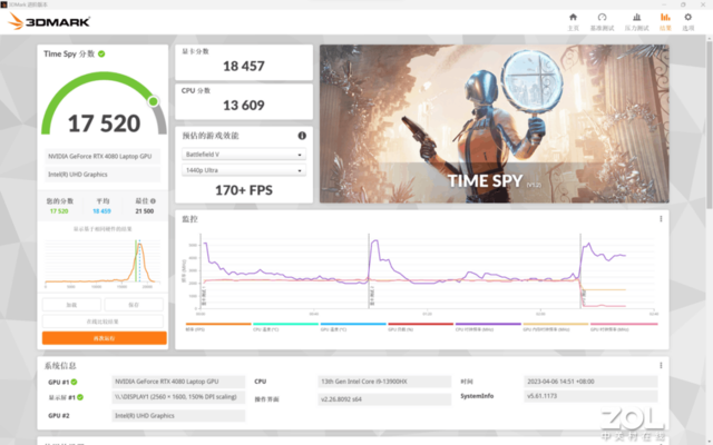 3DMark Fire Strike Extreme分数