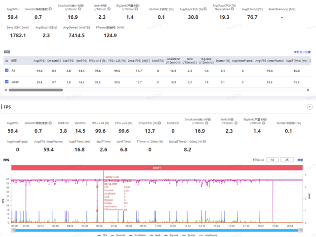 小米平板 6 Pro《原神》帧率表现