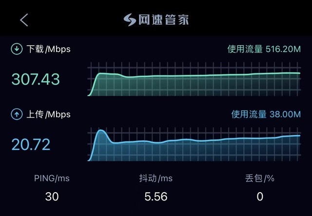 iPhone 13 Pro Max 网络测试结果
