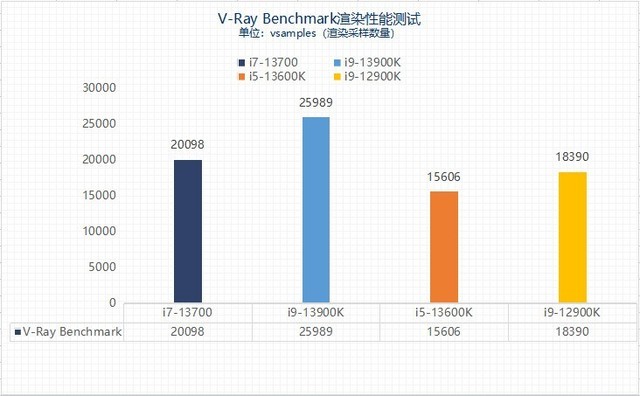 Corona Benchmark 速度