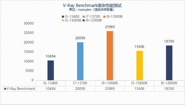 V-Ray Benchmark渲染测试