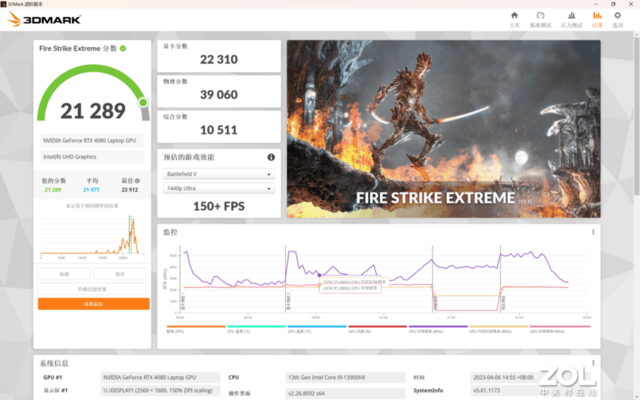 3DMark Port Royal分数