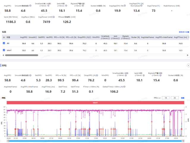 小米平板 6 Pro 游戏分辨率