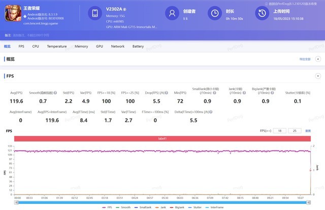 《原神》游戏帧率测试图（假设）