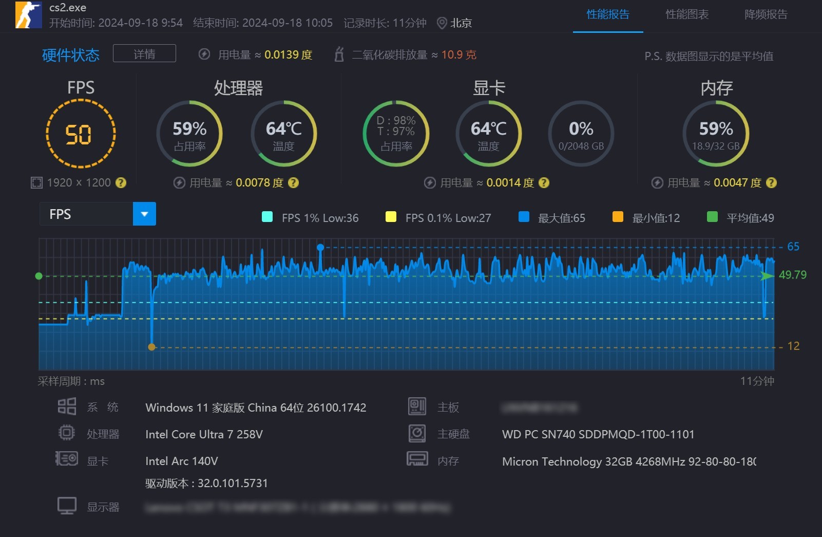 ThinkPad X1 Carbon Aura AI元启版DOTA2游戏帧数