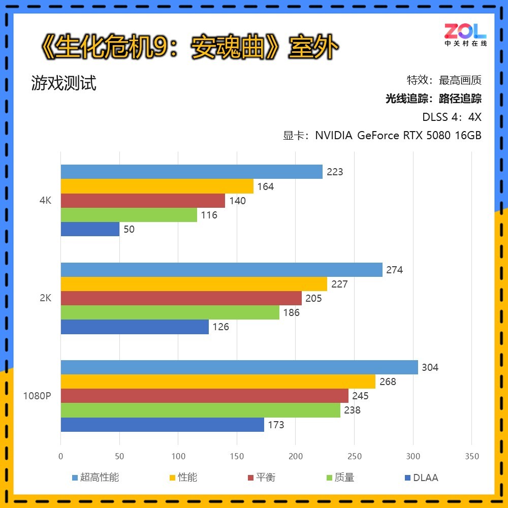 《生化危机9：安魂曲》室外光追测试