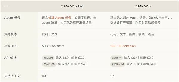 MiMo V2.5 模型参数展示