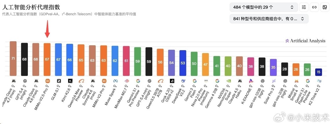 MiMo V2.5 模型性能演示