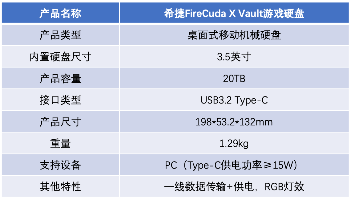 希捷FireCuda X Vault游戏硬盘接口与认证