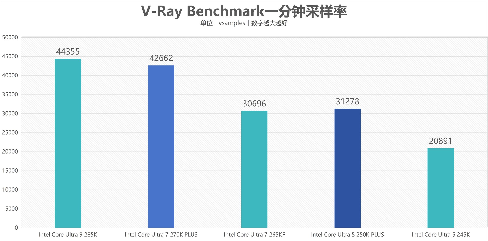 游戏性能测试