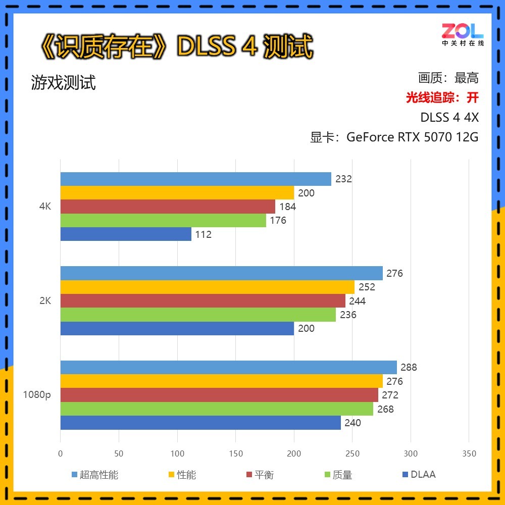 《识质存在》光追开启帧数表现