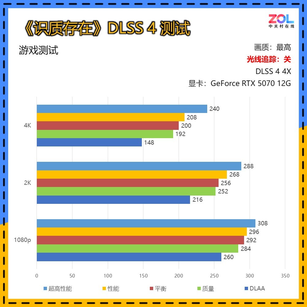 《识质存在》光追关闭帧数表现